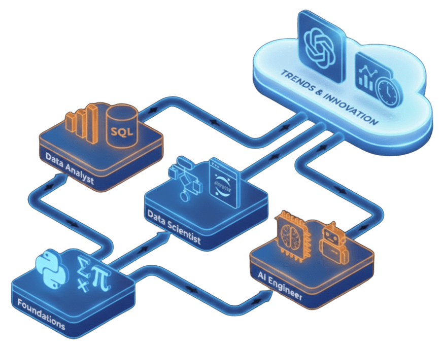mapa de habilidades_ajuste (1)